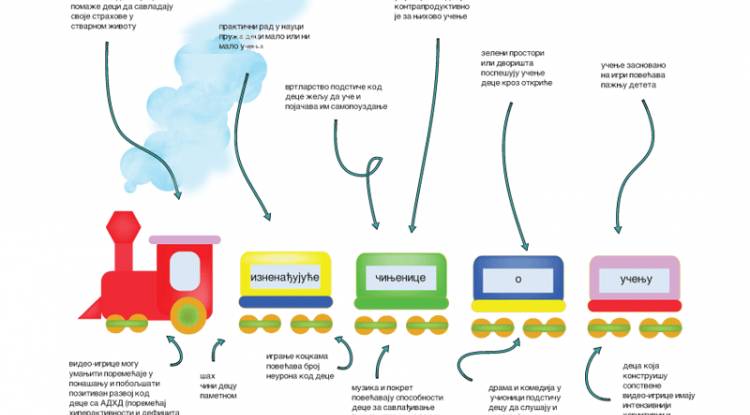 TRIDESET JEDNA IZNENAĐUJUĆA ČINJENICA O UČENJU 1/7