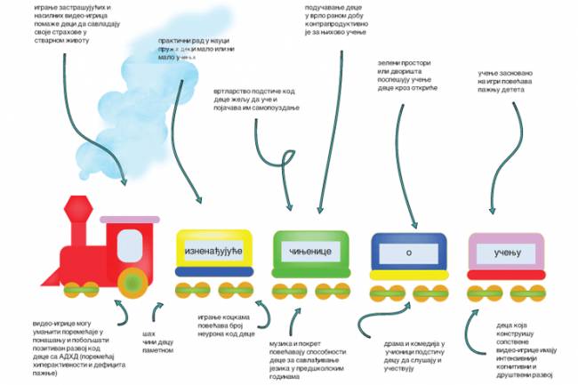 TRIDESET JEDNA IZNENAĐUJUĆA ČINJENICA O UČENJU 1/7